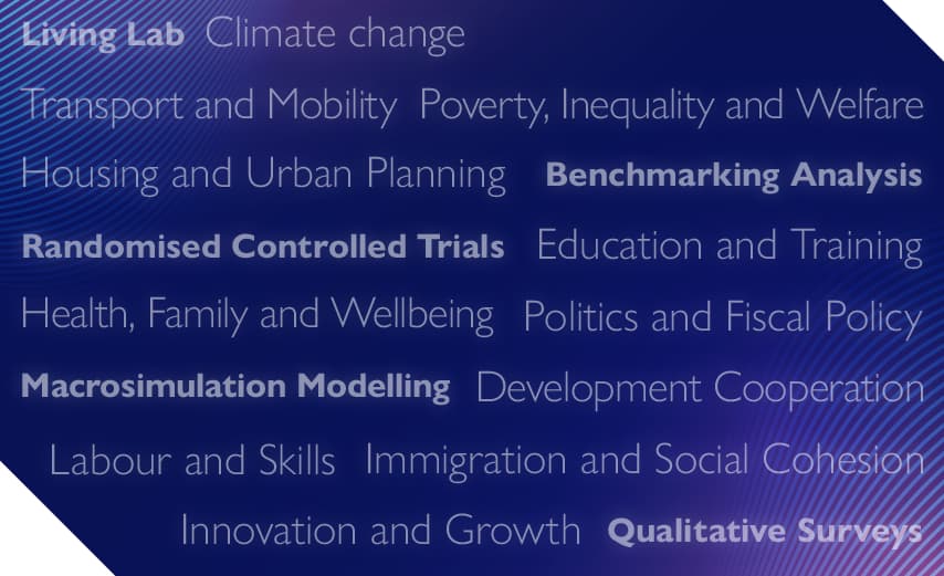 LISER Policy Lab Key policy areas and methodologies