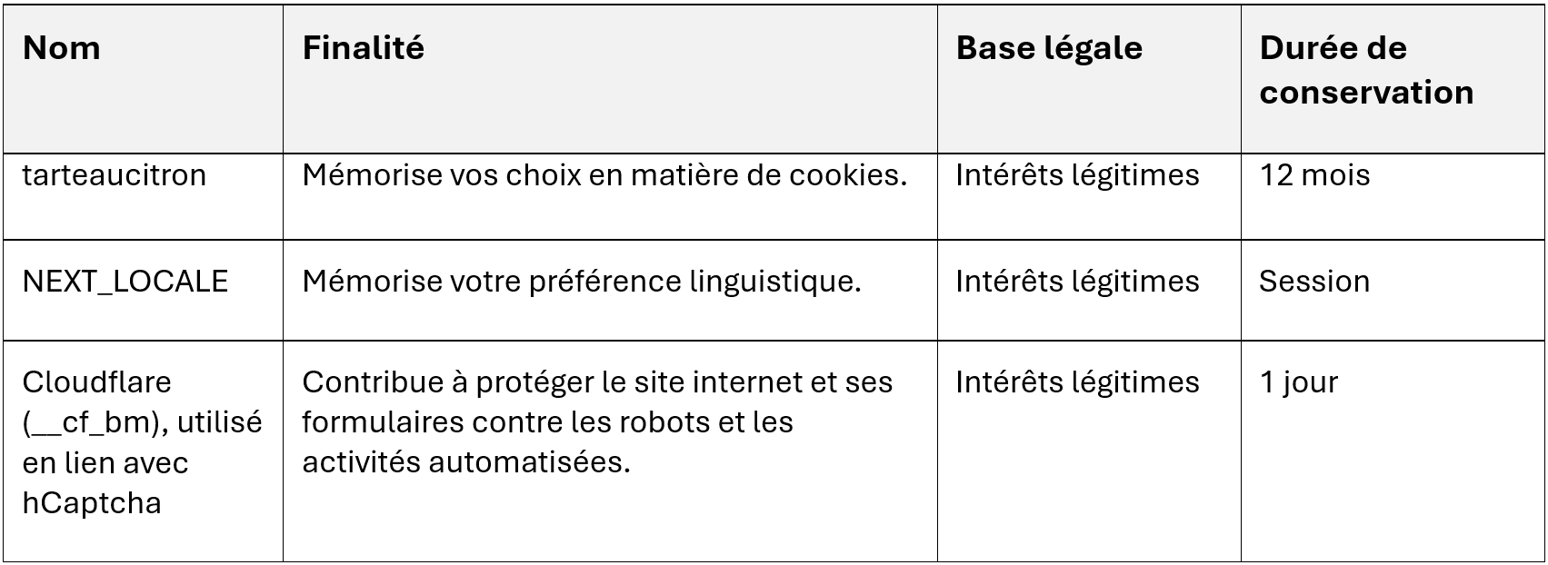 LISER_cookies-01-fr
