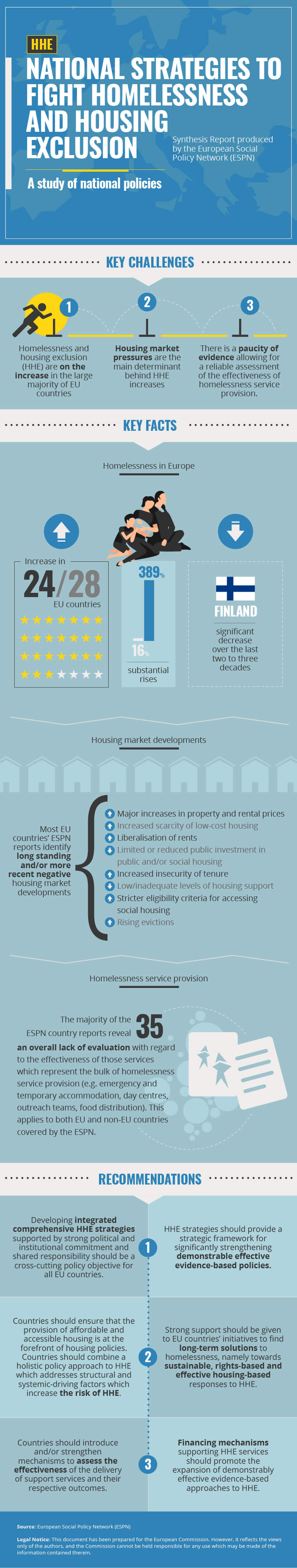 National Strategies to Fight Homelessness and Housing Exclusion
